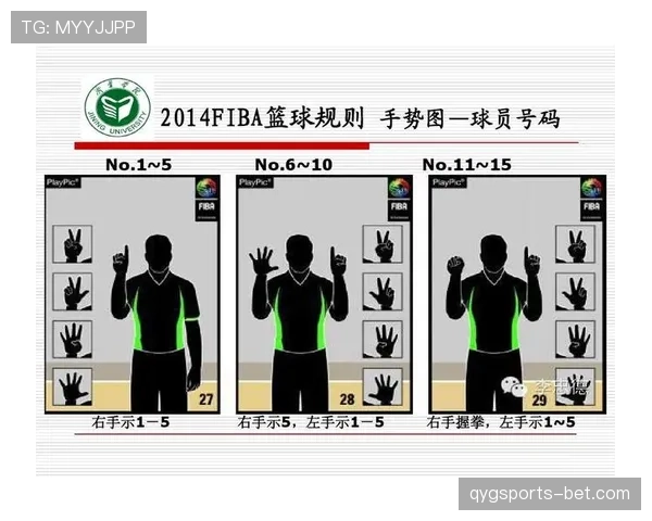 篮球裁判手势规则图解与实用教学要点详解