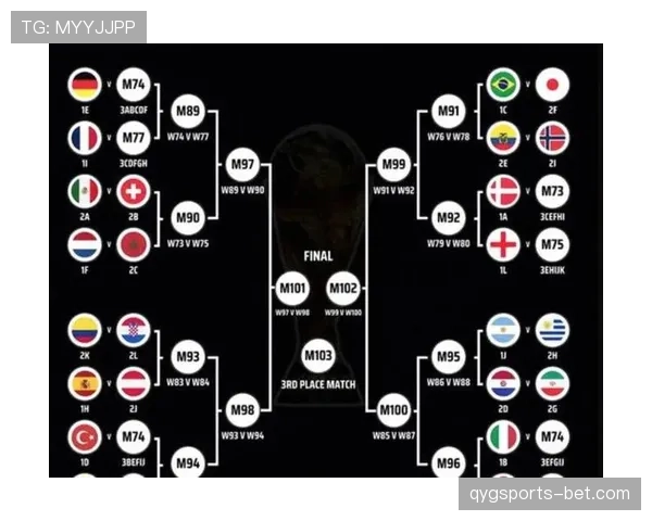 2026世界杯48队如何分组成12个小组的规则说明 2026世界杯48队如何分组成12个小组的规则说明