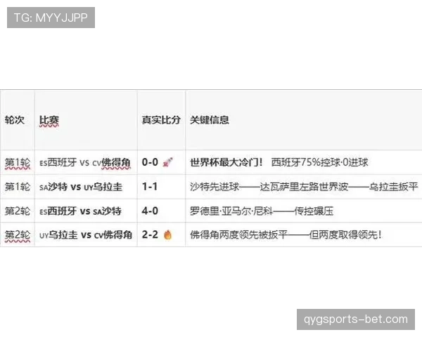 佛得角H组防守表现：末轮零封沙特守住排名